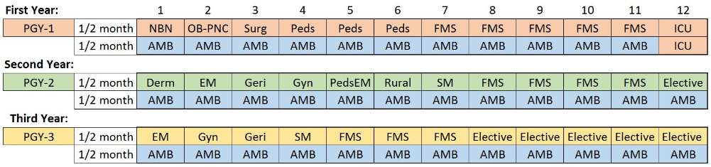 3 year curriculum